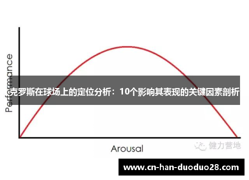 克罗斯在球场上的定位分析:10个影响其表现的关键因素剖析 克罗斯在球场上的定位分析:10个影响其表现的关键因素剖析