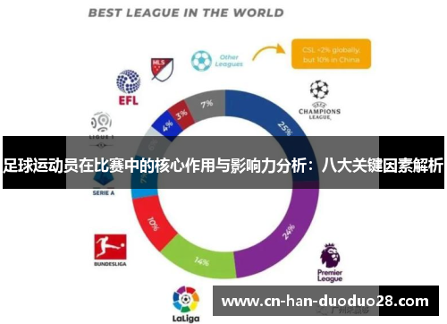 足球运动员在比赛中的核心作用与影响力分析：八大关键因素解析