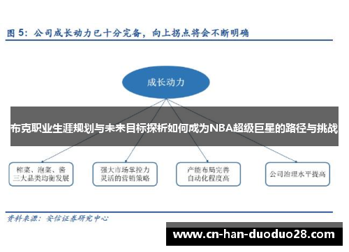 布克职业生涯规划与未来目标探析如何成为NBA超级巨星的路径与挑战