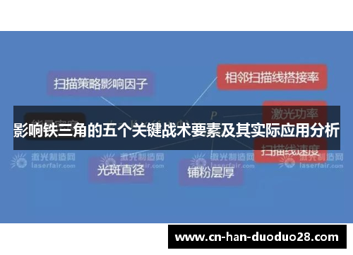 影响铁三角的五个关键战术要素及其实际应用分析