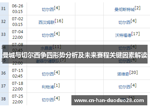 曼城与切尔西争四形势分析及未来赛程关键因素解读 曼城与切尔西争四形势分析及未来赛程关键因素解读