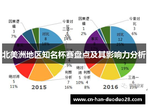 北美洲地区知名杯赛盘点及其影响力分析