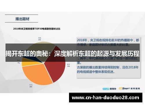 揭开东超的奥秘：深度解析东超的起源与发展历程