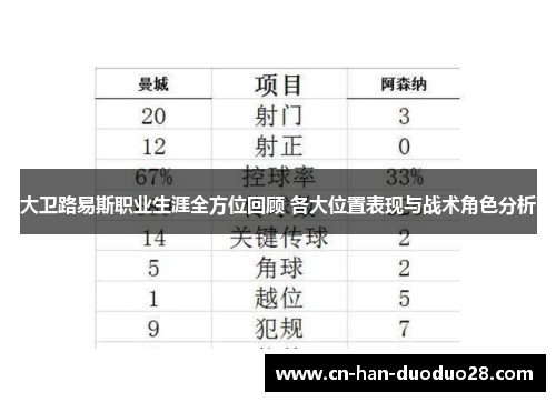 大卫路易斯职业生涯全方位回顾 各大位置表现与战术角色分析