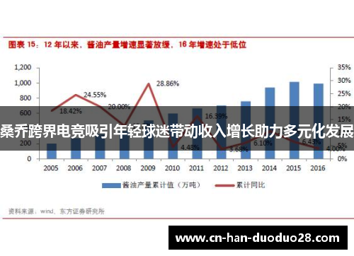 桑乔跨界电竞吸引年轻球迷带动收入增长助力多元化发展