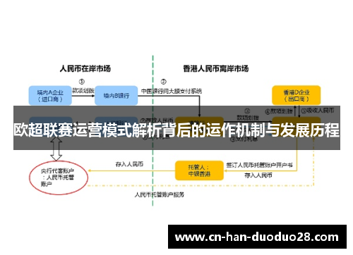 欧超联赛运营模式解析背后的运作机制与发展历程