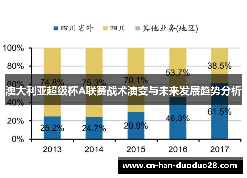 澳大利亚超级杯A联赛战术演变与未来发展趋势分析