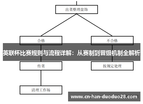 英联杯比赛规则与流程详解：从赛制到晋级机制全解析