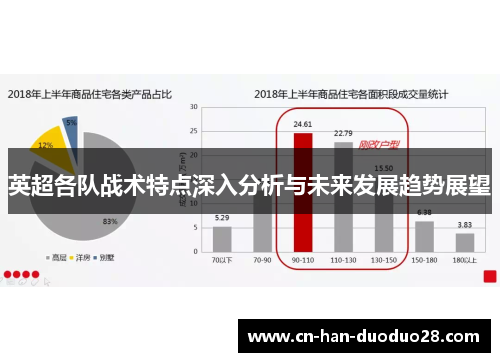 英超各队战术特点深入分析与未来发展趋势展望