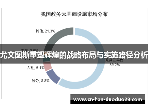 尤文图斯重塑辉煌的战略布局与实施路径分析