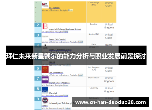 拜仁未来新星戴尔的能力分析与职业发展前景探讨