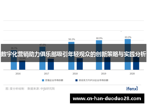 数字化营销助力俱乐部吸引年轻观众的创新策略与实践分析