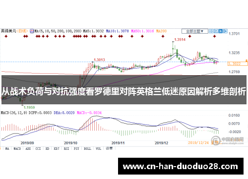 从战术负荷与对抗强度看罗德里对阵英格兰低迷原因解析多维剖析