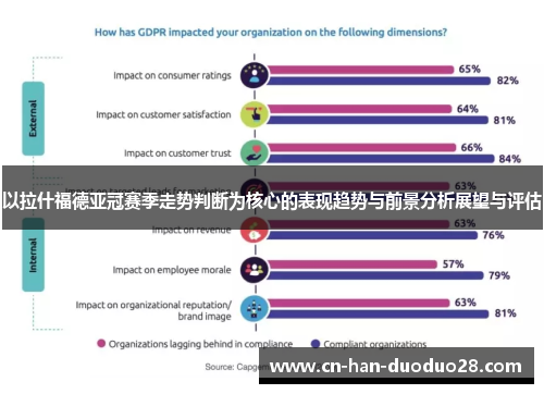 以拉什福德亚冠赛季走势判断为核心的表现趋势与前景分析展望与评估