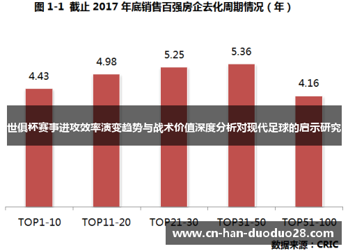 世俱杯赛事进攻效率演变趋势与战术价值深度分析对现代足球的启示研究