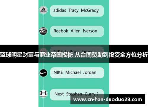 篮球明星财富与商业帝国揭秘 从合同赞助到投资全方位分析