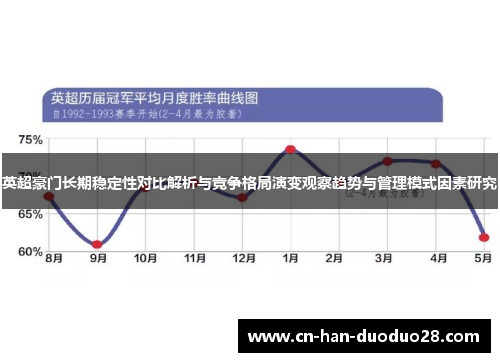 英超豪门长期稳定性对比解析与竞争格局演变观察趋势与管理模式因素研究