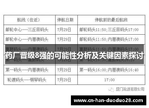 药厂晋级8强的可能性分析及关键因素探讨