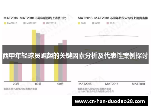 西甲年轻球员崛起的关键因素分析及代表性案例探讨