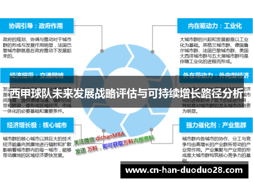 西甲球队未来发展战略评估与可持续增长路径分析