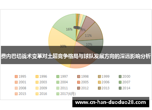 费内巴切战术变革对土超竞争格局与球队发展方向的深远影响分析