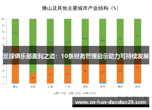 足球俱乐部盈利之道：10条财务管理启示助力可持续发展