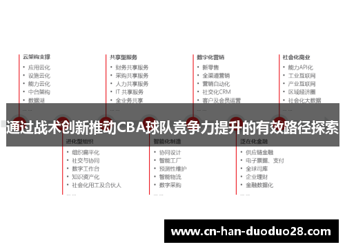 通过战术创新推动CBA球队竞争力提升的有效路径探索