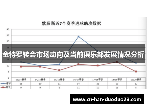 金特罗转会市场动向及当前俱乐部发展情况分析