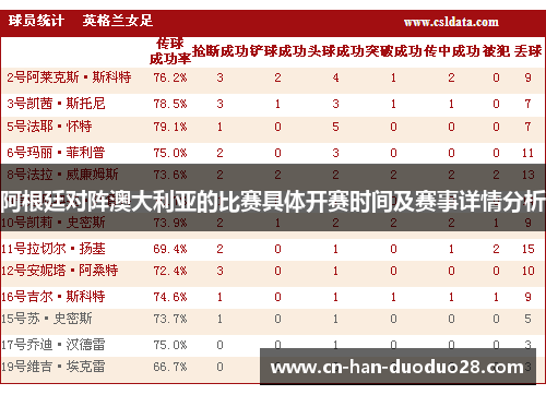 阿根廷对阵澳大利亚的比赛具体开赛时间及赛事详情分析